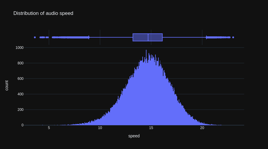 dist_speed.png