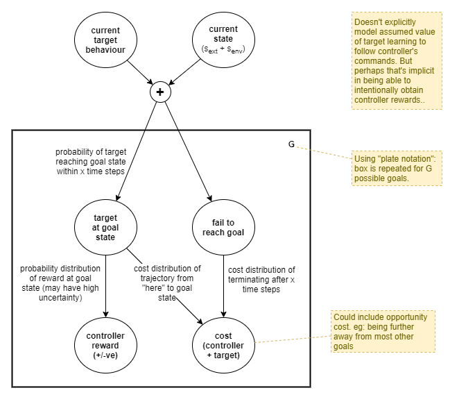 goal-value