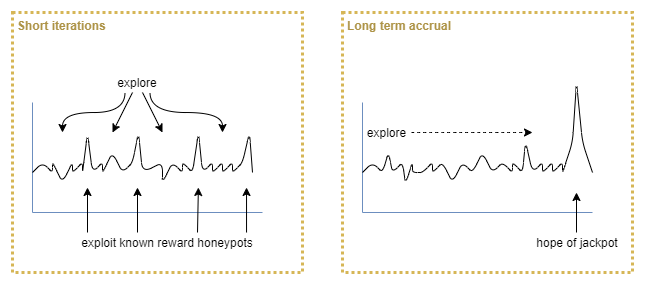 honeypots-vs-jackpots