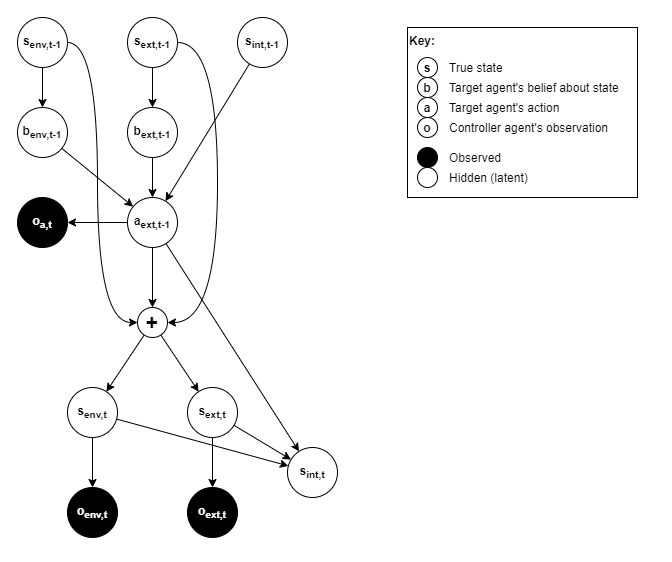 target-behaviour-model