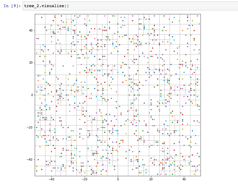 quadtree_visualization.png