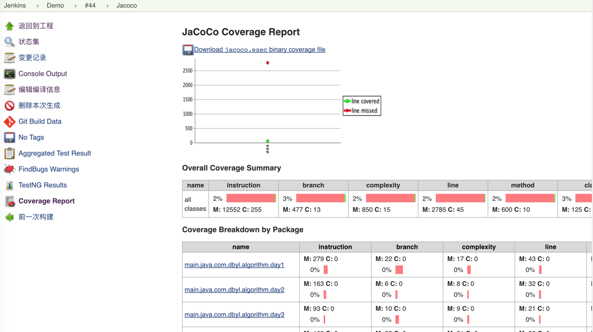 Jenkins code coverage .png