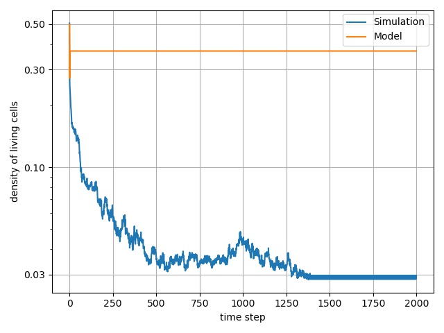 timestep_vs_density.jpeg