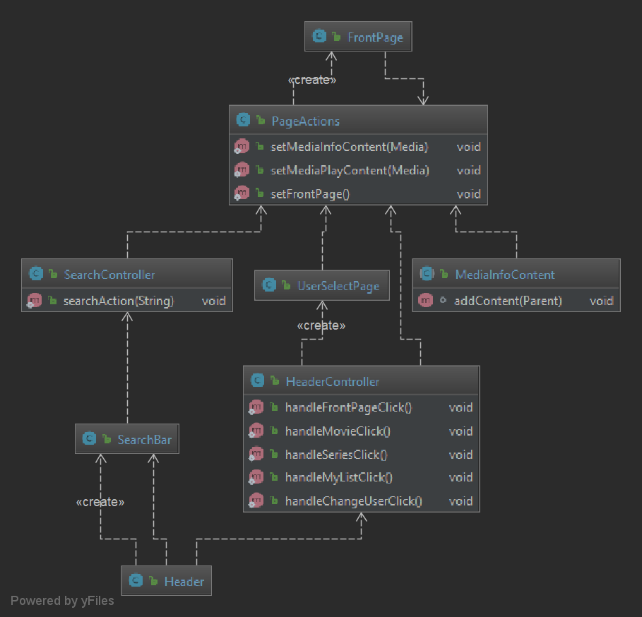 ControllersViewRelations.png