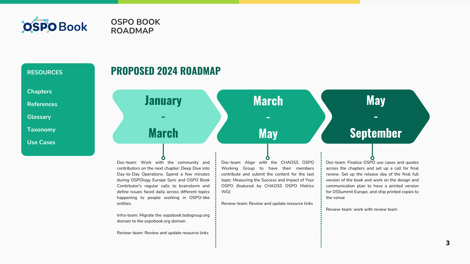 ospo-book-2024roadmap