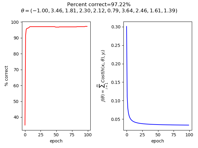 wisconsin-accuracycost.png