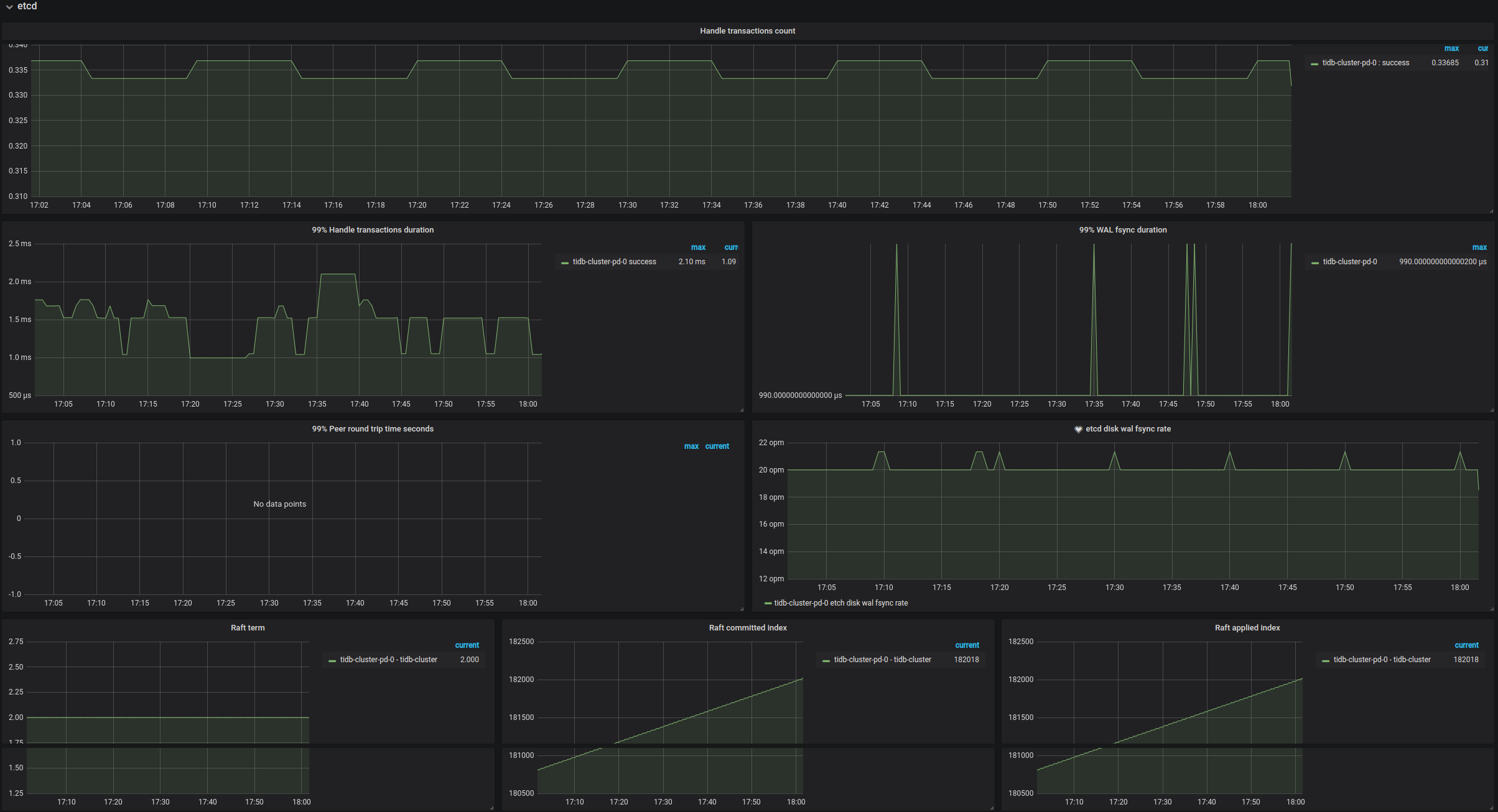 pd-dashboard-etcd-v2.png