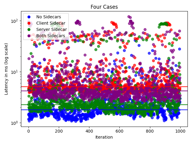 four_cases_graph.png