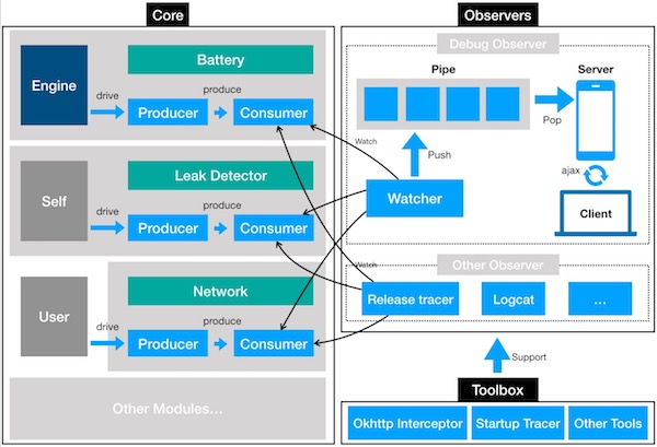 android_god_eye_framework.jpeg