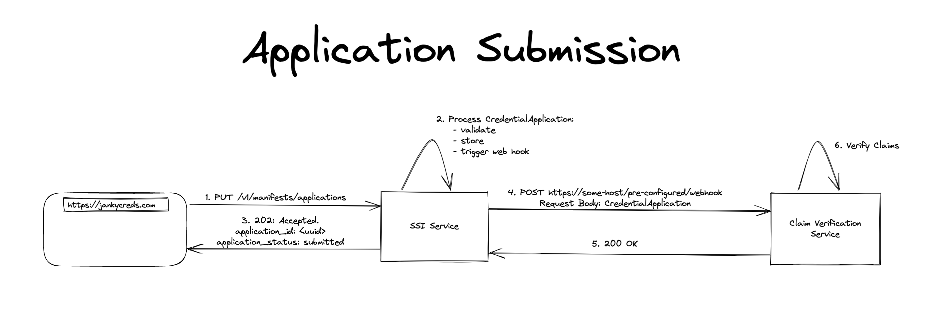 applicationsubmission.png