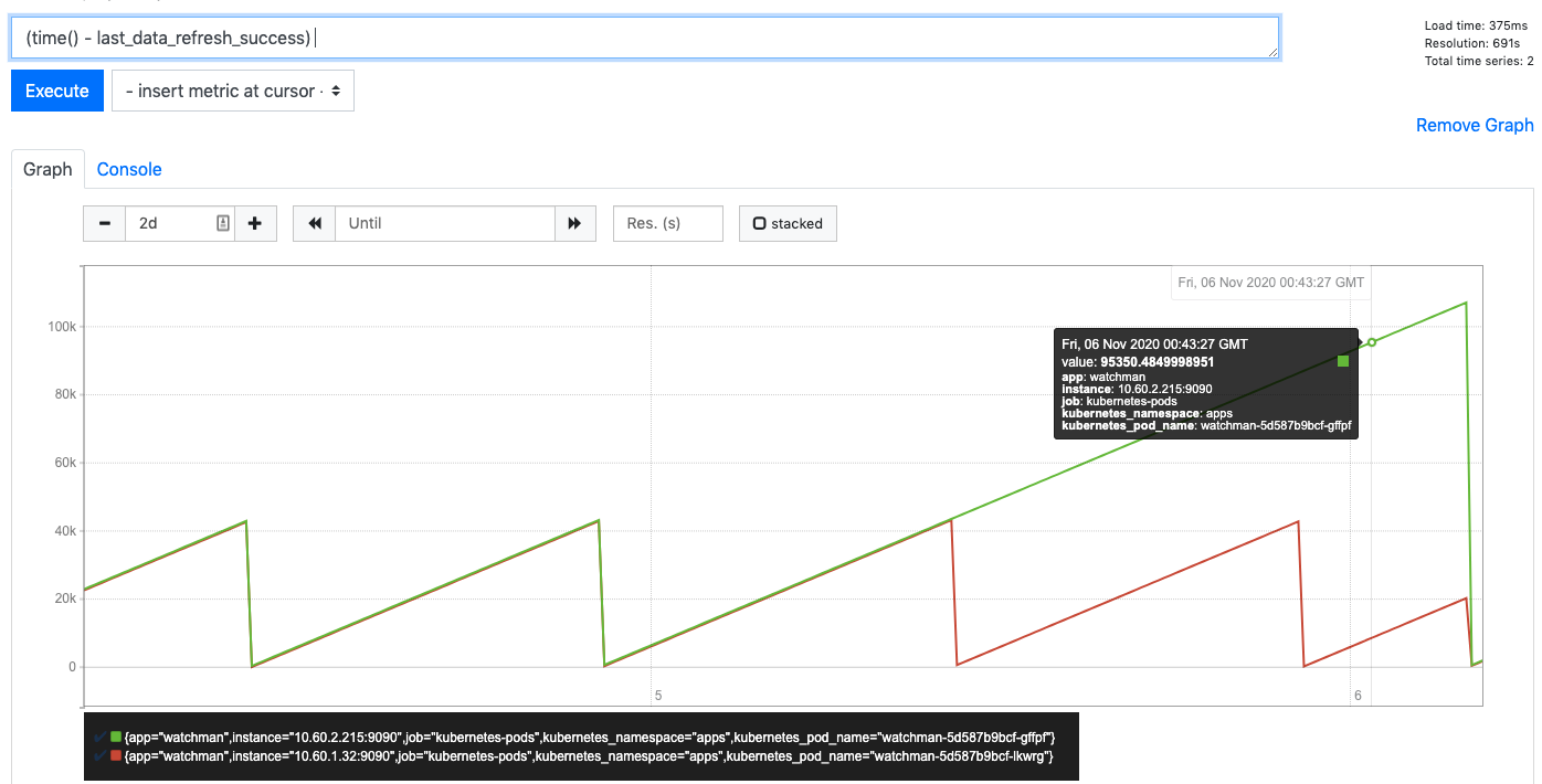 stale-data-metrics.png