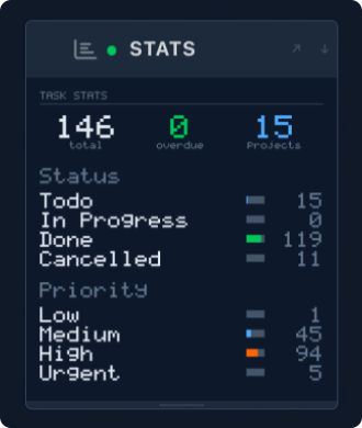 Stats plugin