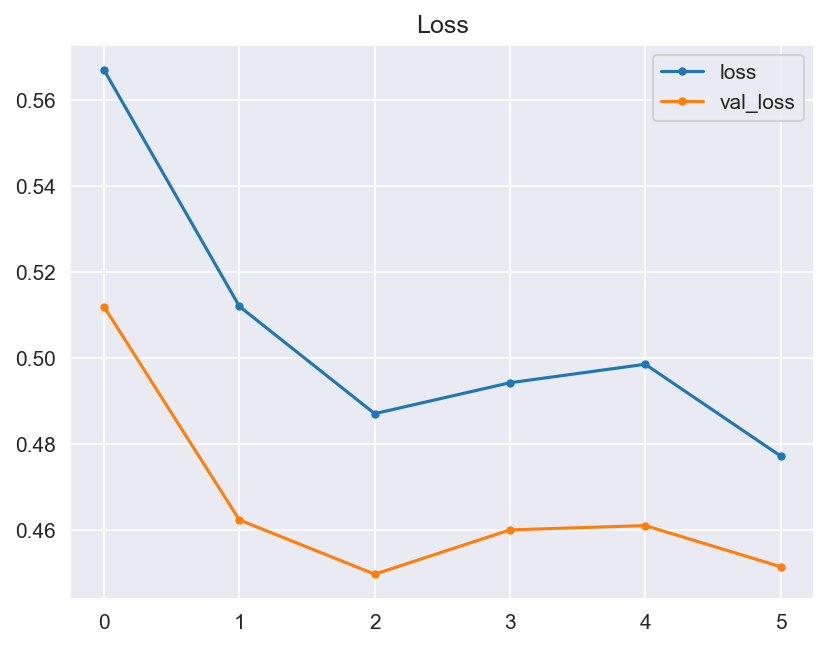 model_training_losses.png