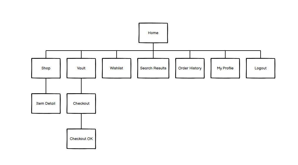 sitemap-logedin.png