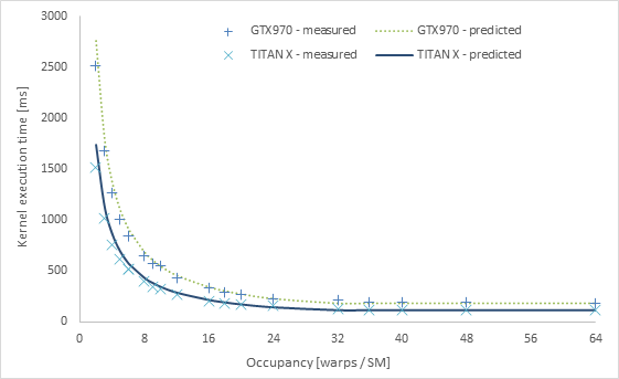 Results_VaryingOccupancy.png