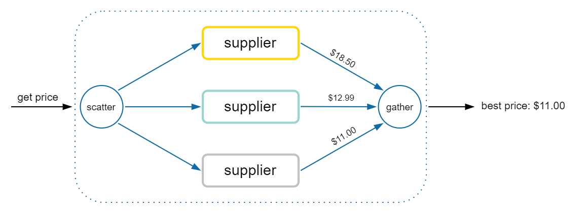 competing-tasks-diagram.png