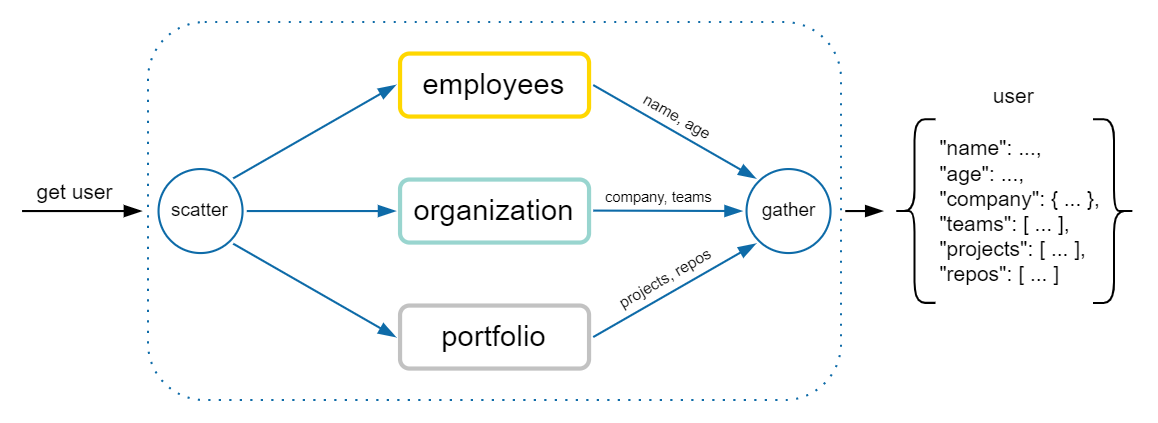 task-parallelization-diagram.png