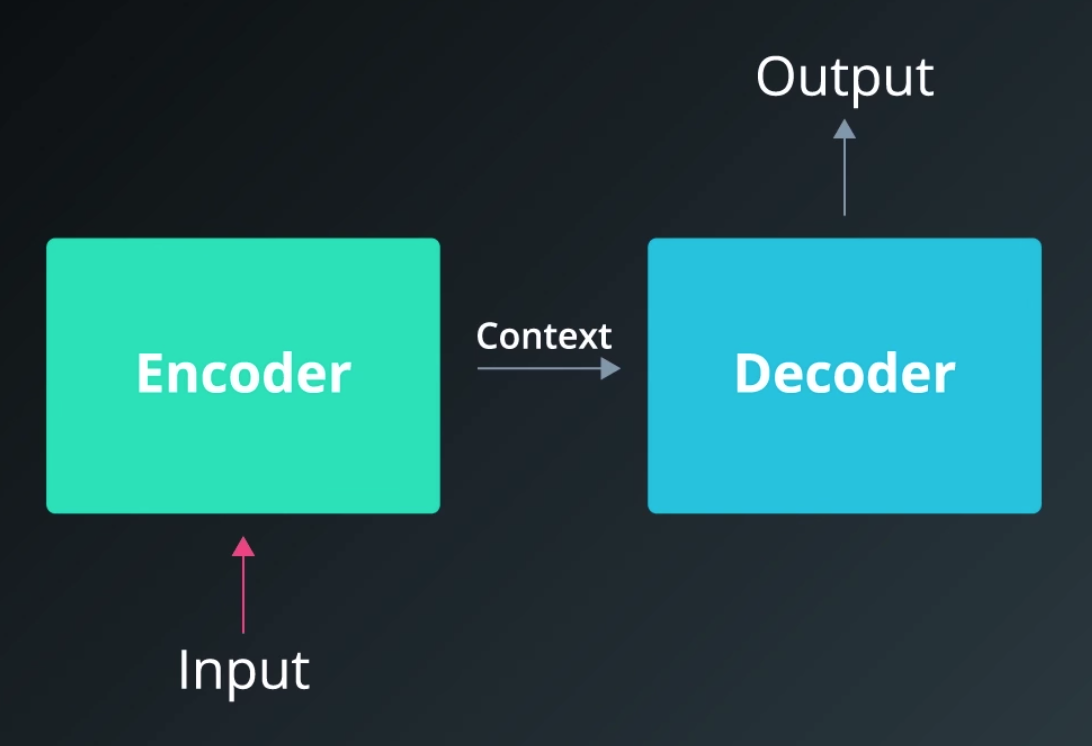 encoder-decoder-context.png