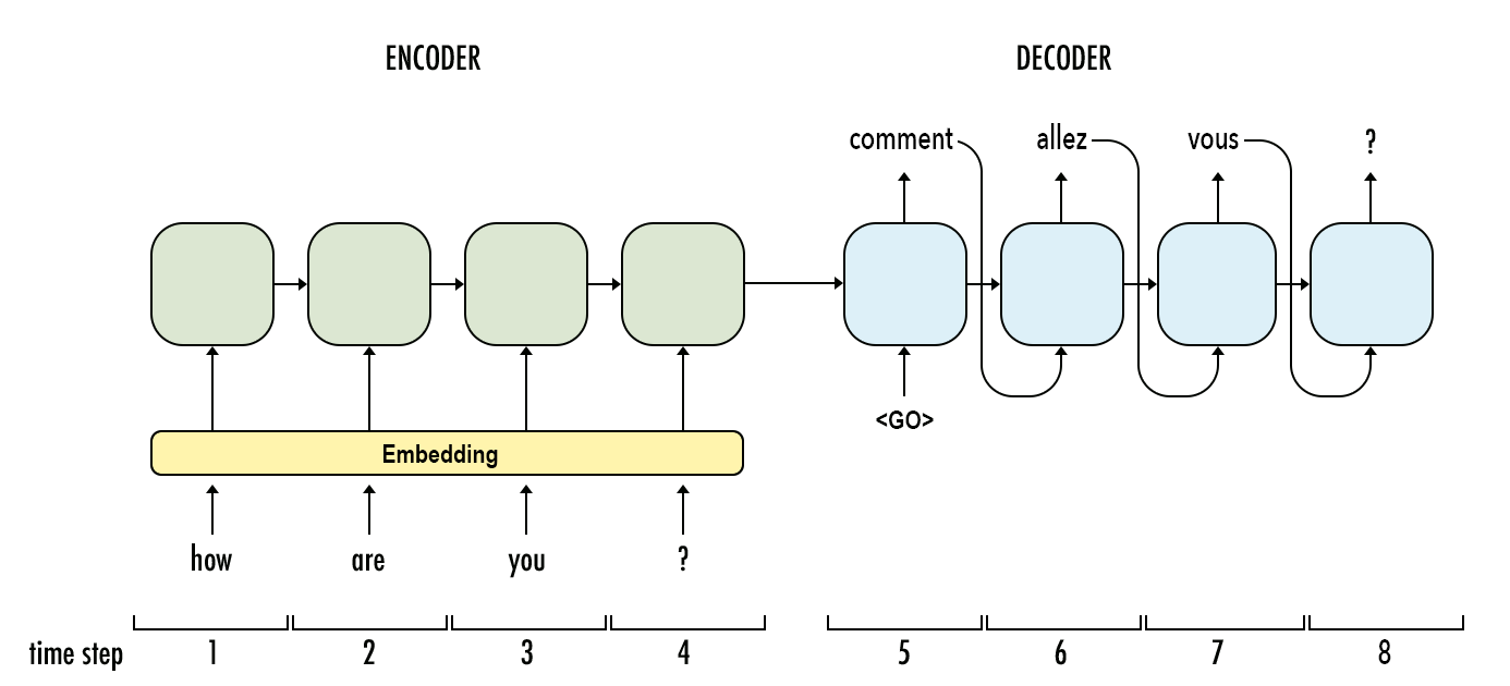 encoder-decoder-translation.png
