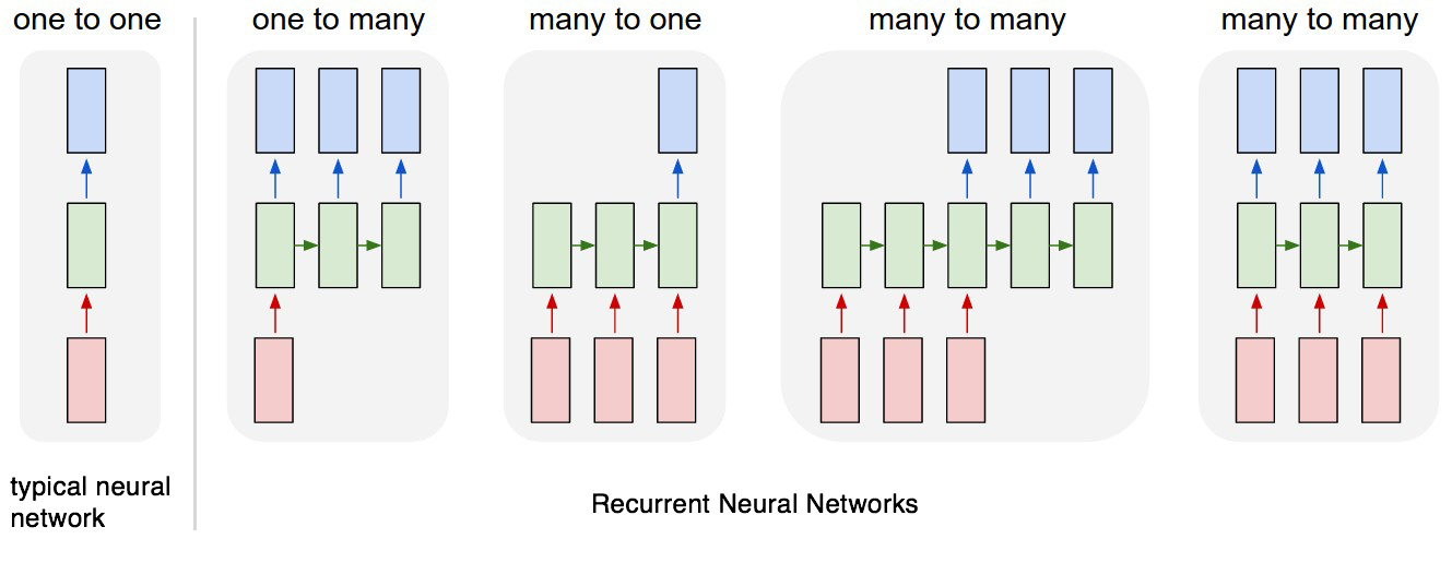 rnn-sequence-types.png
