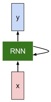 rnn-simple-folded.png