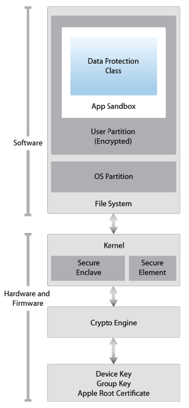 iOS_Security_Architecture.png