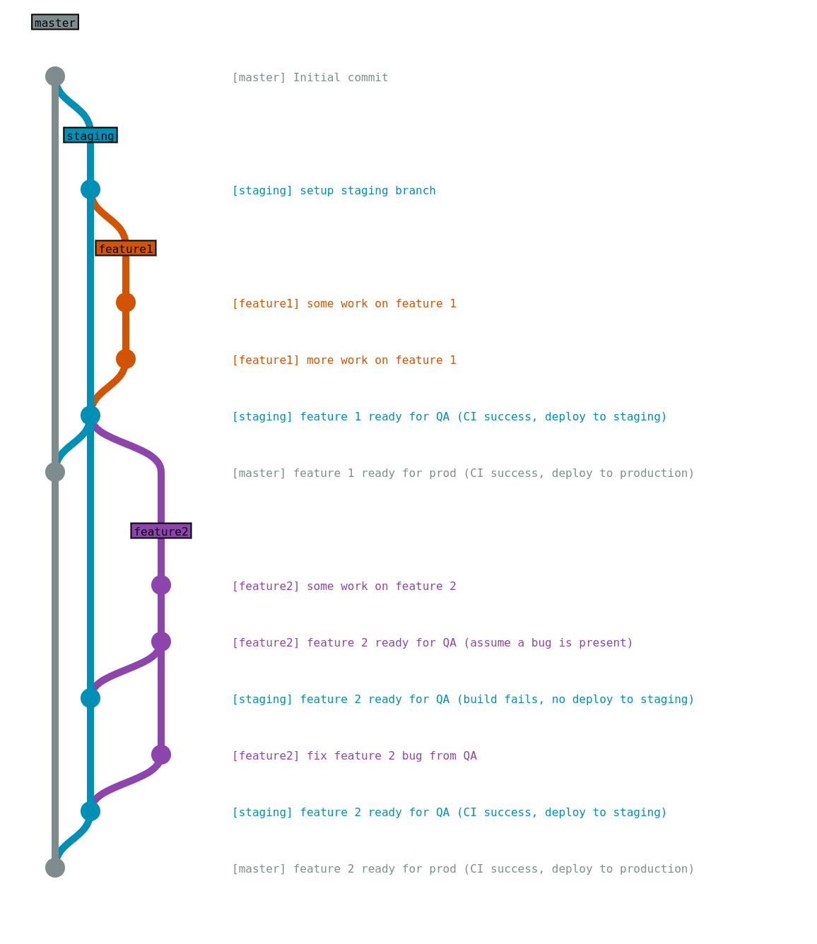 git-workflow.png