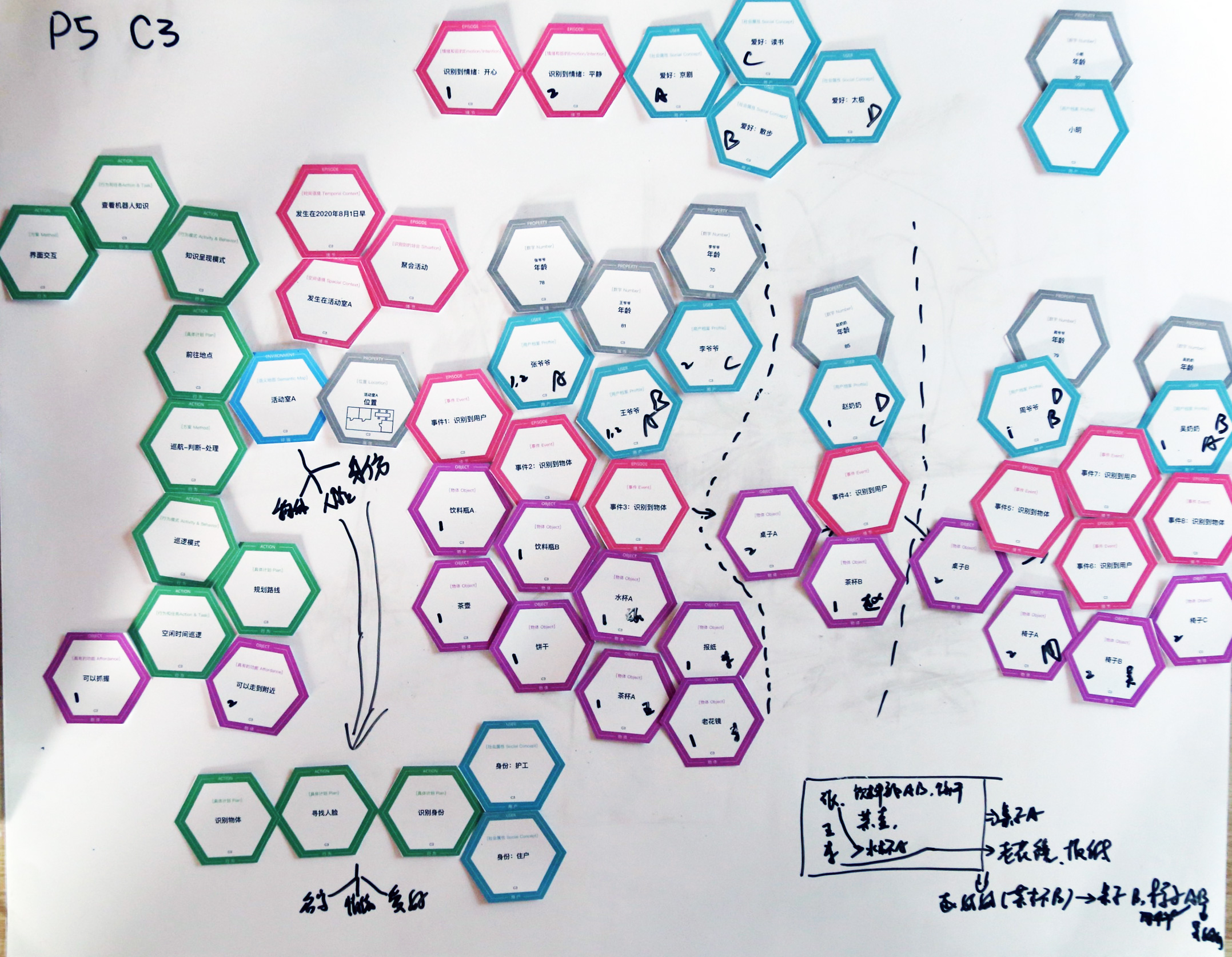 P05-Session1-C3-Finished.jpg