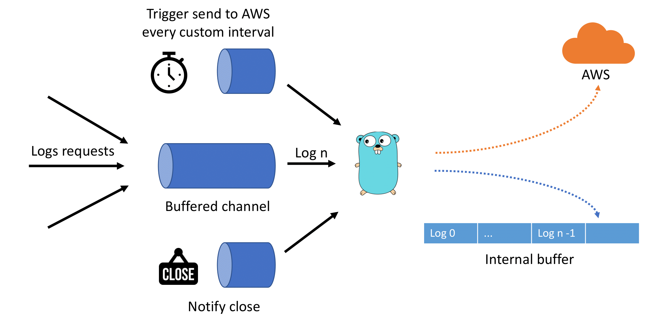 diagram.png