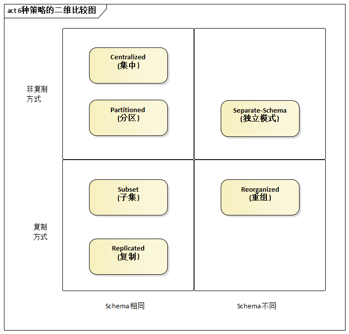 6种策略的二维比较图.png