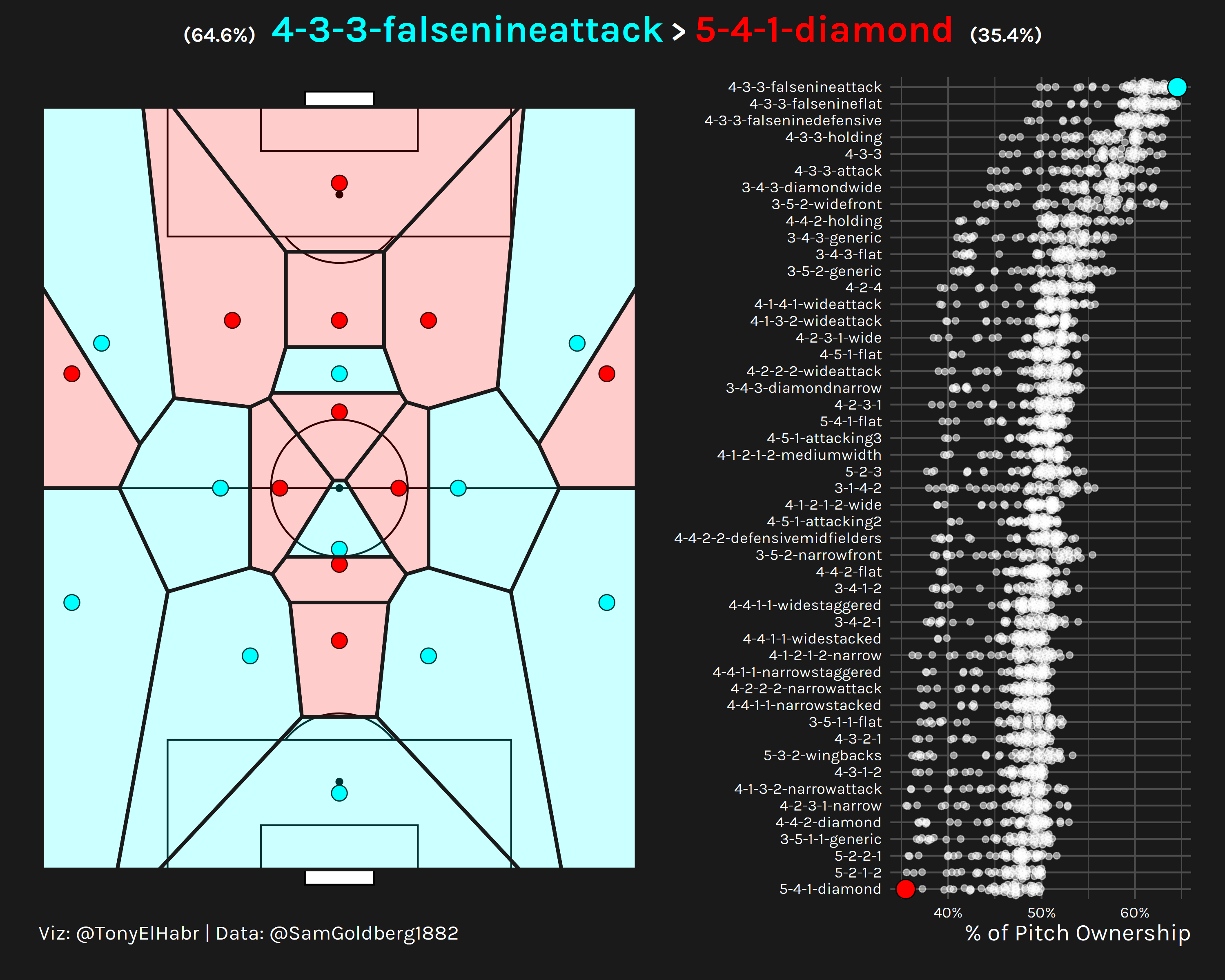 4-3-3-falsenineattack_v_5-4-1-diamond.png