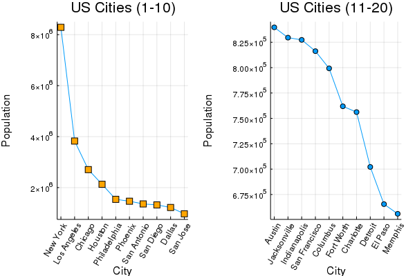 plotcities-layout.png