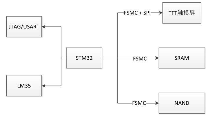 SystemStruct.jpg