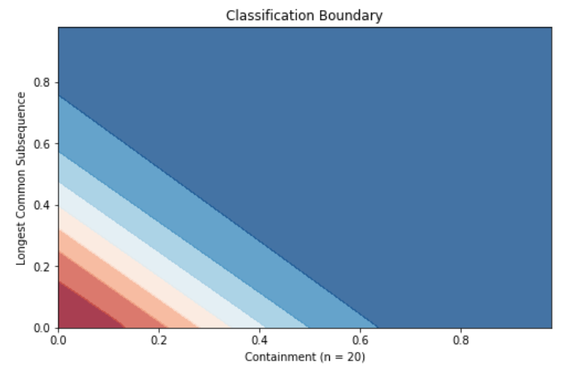 classification_boundary_large.png