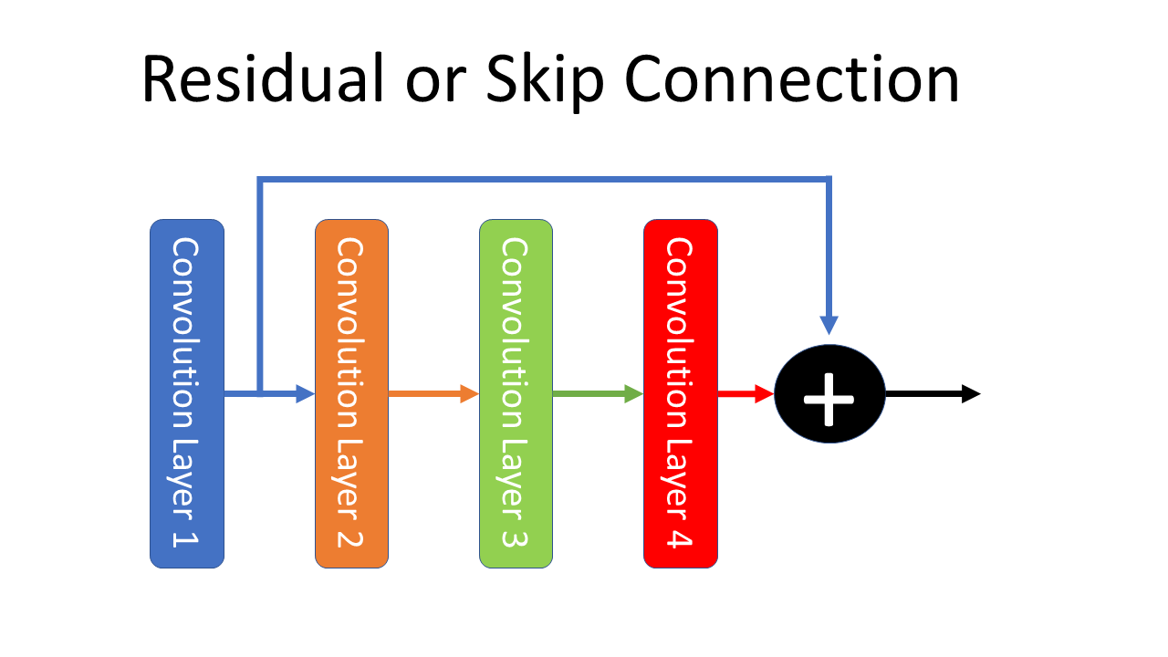 skip_connection.png