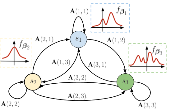 FlowHMM_schema.png