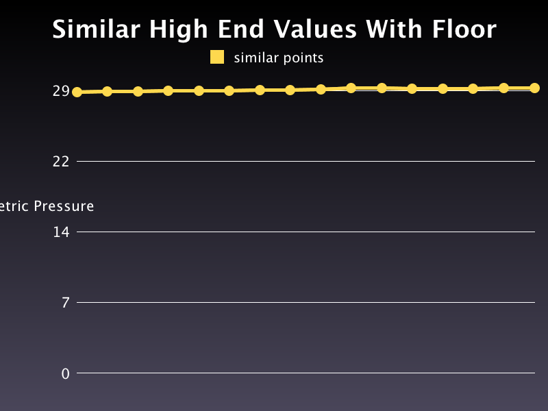 line_similar_high_end_values_with_floor.png