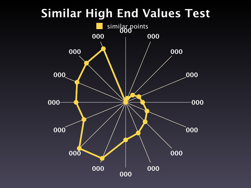 net_similar_high_end_values.png