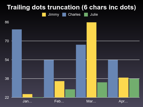 bar_set_trailing_dots_trunc.png