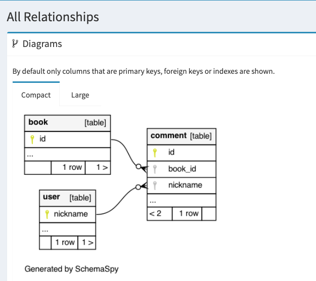 db-schema.png