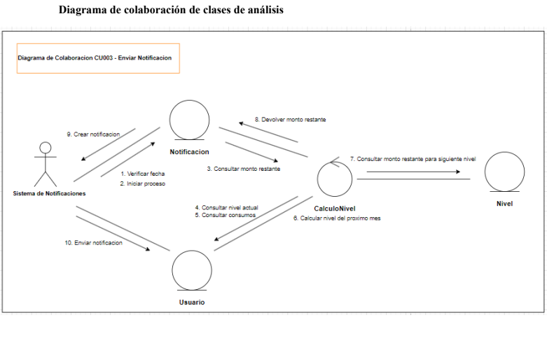 Collaboration diagram.PNG