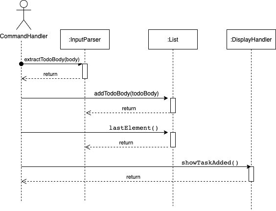 Image of CommandComponent