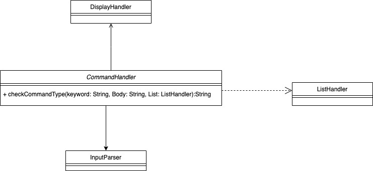 Image of CommandComponent