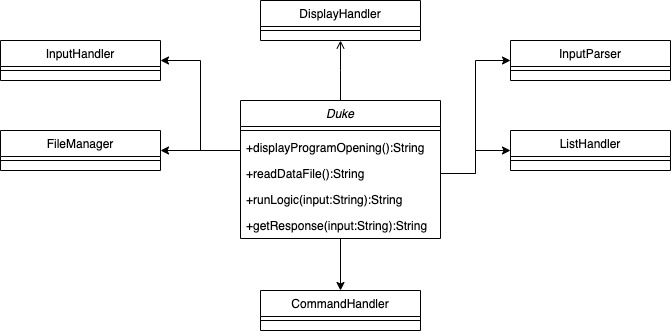 Image of DukeComponent