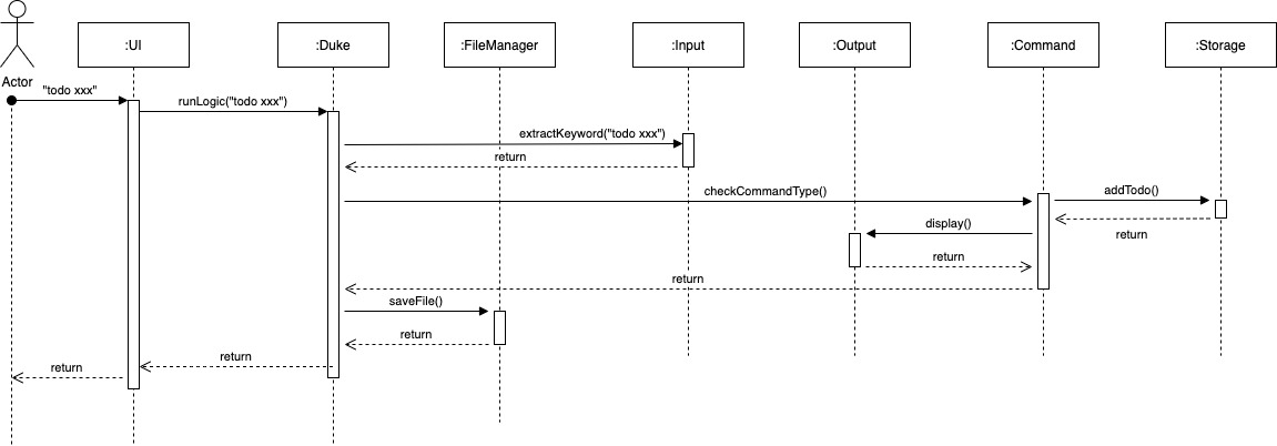 Image of SequenceDiagram