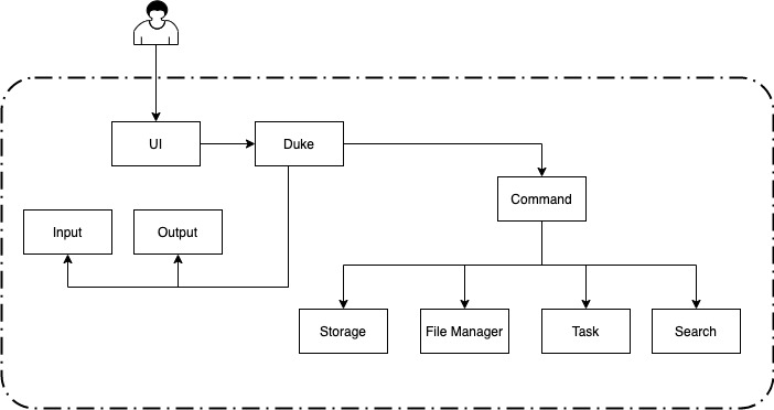 Image of SoftwareArchitecture