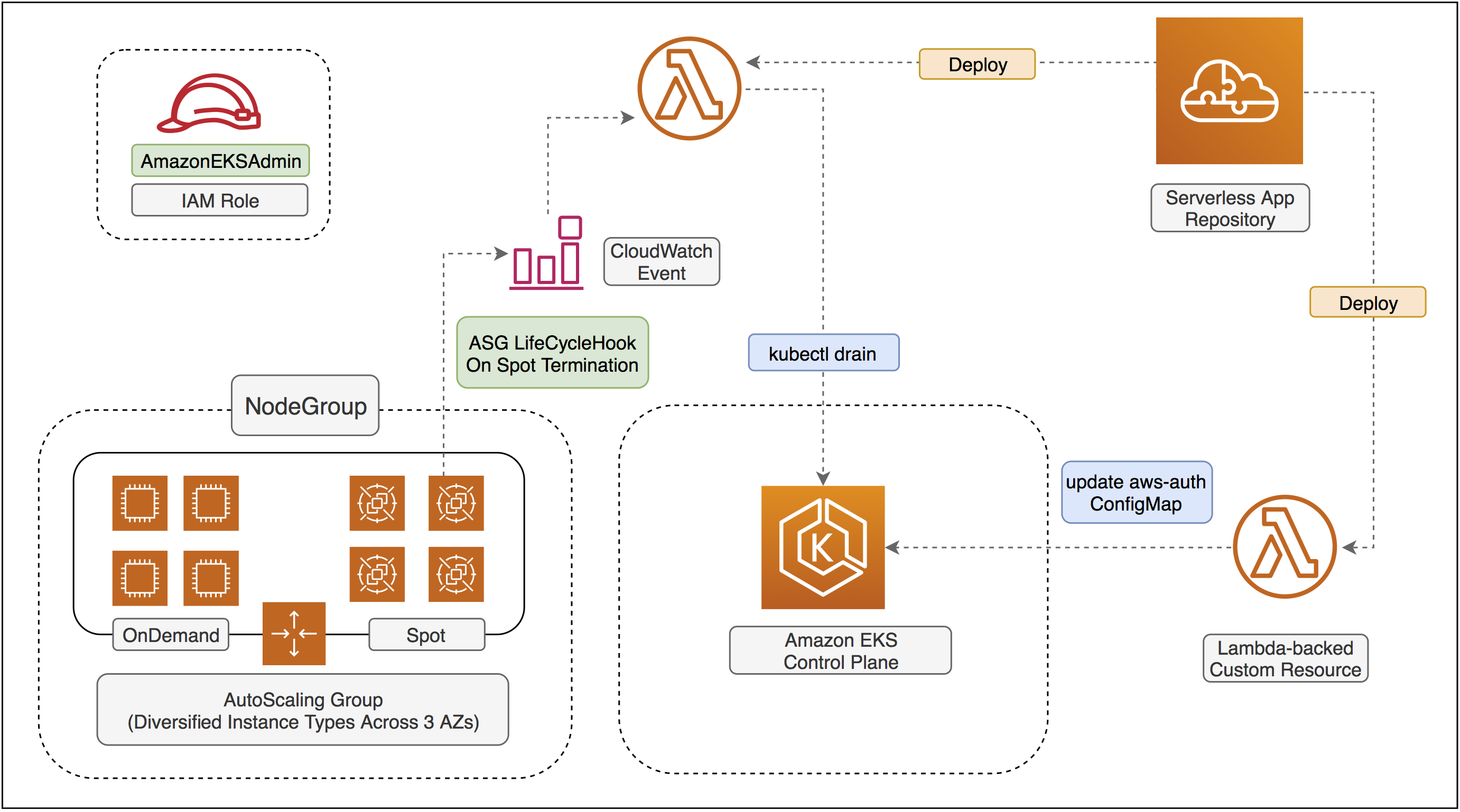 arch-overview.png