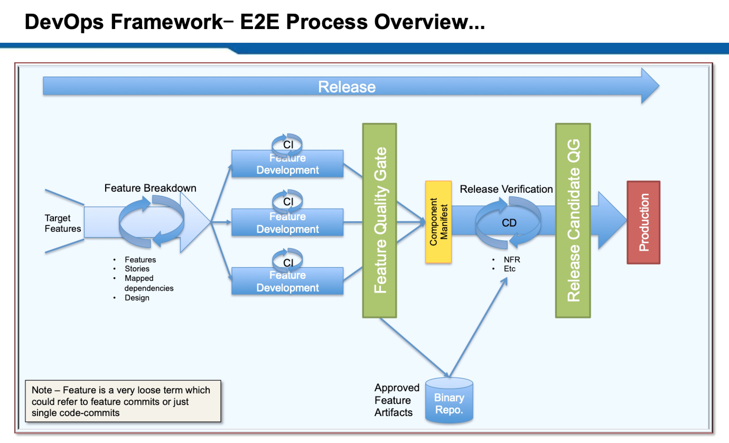 DevOpsE2EOverview.jpg