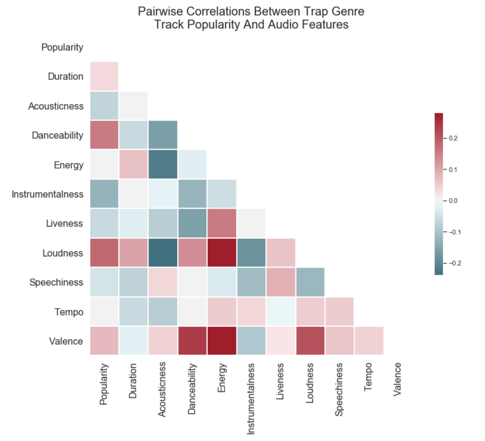 diagonal_heatmap.png