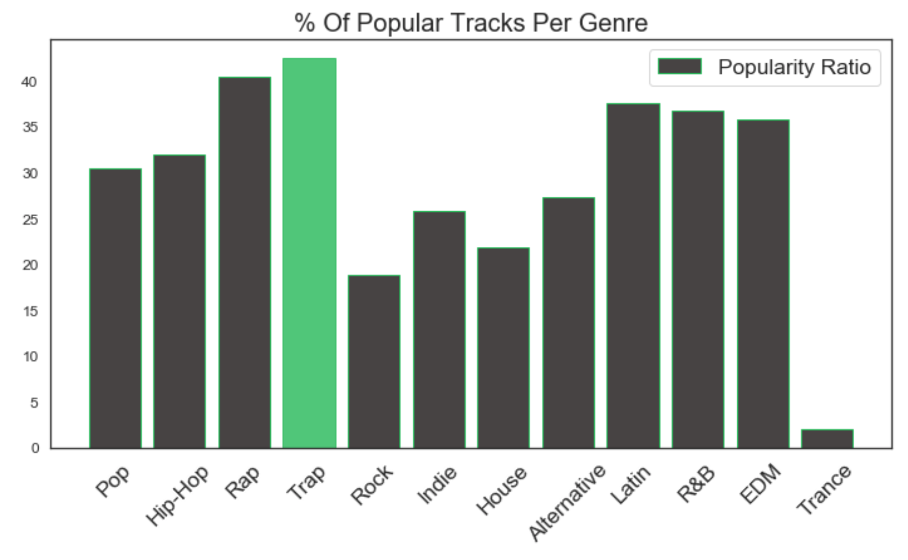 percent_popular_per_genre.png
